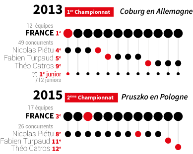 palmares